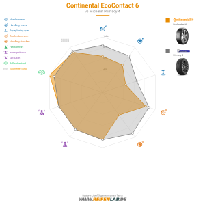 Continental EcoContact 6 Vorschaubild 1200x1200