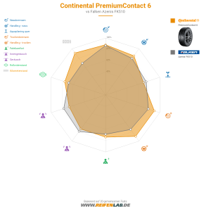 Continental PremiumContact 6 Vorschaubild 1200x1200