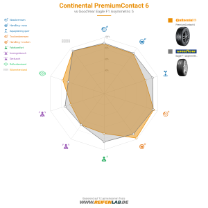 Continental PremiumContact 6 Vorschaubild 1200x1200