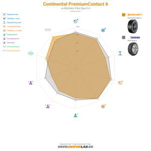 Continental PremiumContact 6 Vorschaubild 1200x1200