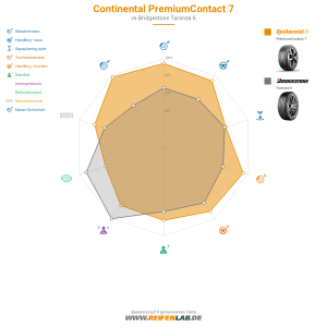Continental PremiumContact 7 Vorschaubild 1200x1200