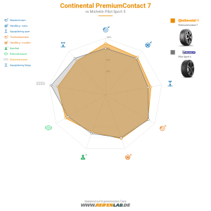 Continental PremiumContact 7 Vorschaubild 1200x1200
