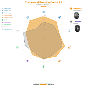 Continental PremiumContact 7 Vorschaubild 1200x1200