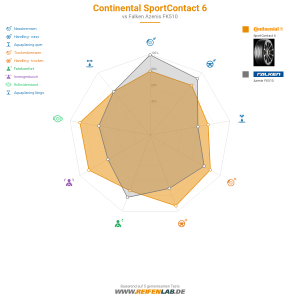 Continental SportContact 6 Vorschaubild 1200x1200