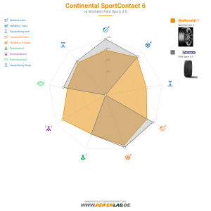 Continental SportContact 6 Vorschaubild 1200x1200