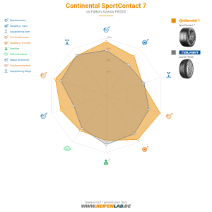 Continental SportContact 7 Vorschaubild 1200x1200