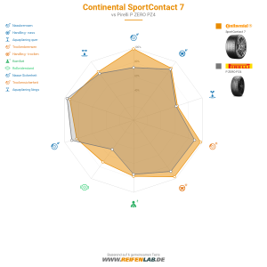 Continental SportContact 7 Vorschaubild 1200x1200