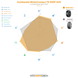 Continental WinterContact TS 850P SUV Vorschaubild 1200x1200