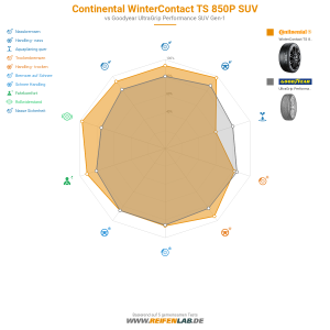 Continental WinterContact TS 850P SUV Vorschaubild 1200x1200
