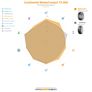 Continental WinterContact TS 860 Vorschaubild 1200x1200