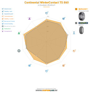 Continental WinterContact TS 860 Vorschaubild 1200x1200
