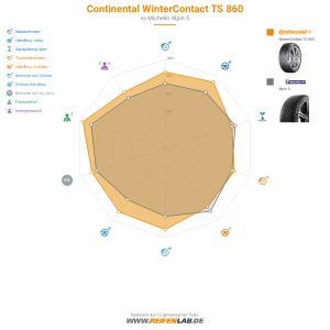 Continental WinterContact TS 860 Vorschaubild 1200x1200
