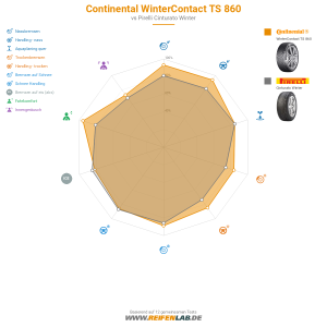Continental WinterContact TS 860 Vorschaubild 1200x1200