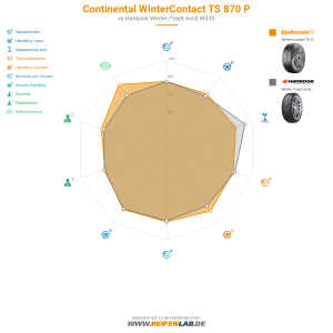 Continental WinterContact TS 870 P Vorschaubild 1200x1200