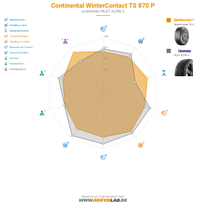 Continental WinterContact TS 870 P Vorschaubild 1200x1200