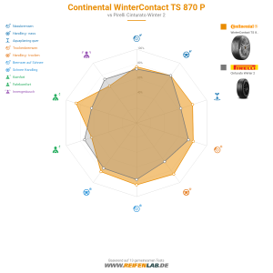 Continental WinterContact TS 870 P Vorschaubild 1200x1200