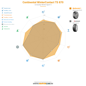 Continental WinterContact TS 870 Vorschaubild 1200x1200