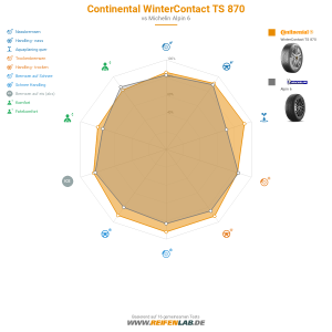 Continental WinterContact TS 870 Vorschaubild 1200x1200