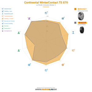 Continental WinterContact TS 870 Vorschaubild 1200x1200