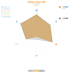Cooper Zeon CS8 Vorschaubild 1200x1200