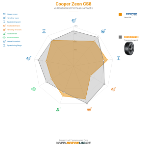 Cooper Zeon CS8 Vorschaubild 1200x1200