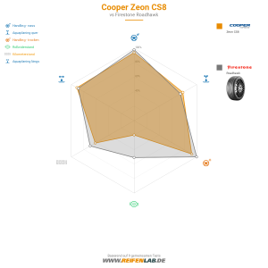 Cooper Zeon CS8 Vorschaubild 1200x1200