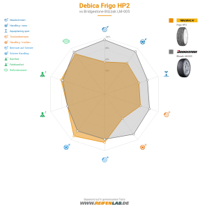 Debica Frigo HP2 Vorschaubild 1200x1200