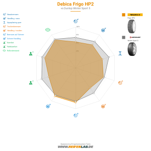 Debica Frigo HP2 Vorschaubild 1200x1200