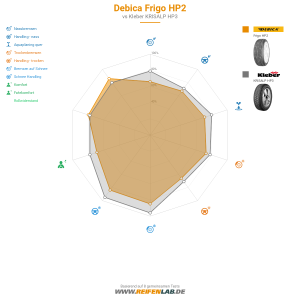 Debica Frigo HP2 Vorschaubild 1200x1200