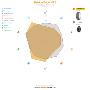 Debica Frigo HP2 Vorschaubild 1200x1200