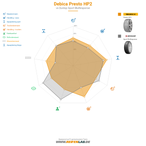Debica Presto HP2 Vorschaubild 1200x1200