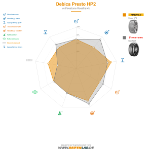 Debica Presto HP2 Vorschaubild 1200x1200