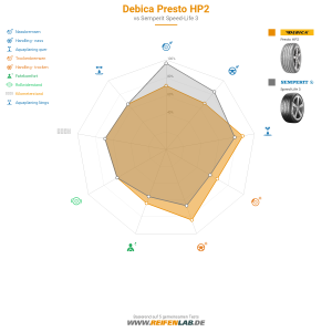 Debica Presto HP2 Vorschaubild 1200x1200