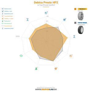 Debica Presto HP2 Vorschaubild 1200x1200