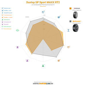 Dunlop SP Sport MAXX RT2 Vorschaubild 1200x1200
