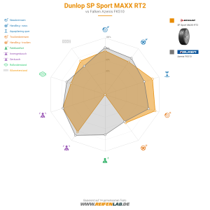 Dunlop SP Sport MAXX RT2 Vorschaubild 1200x1200
