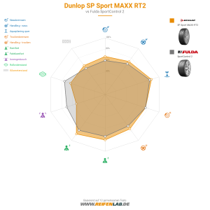 Dunlop SP Sport MAXX RT2 Vorschaubild 1200x1200