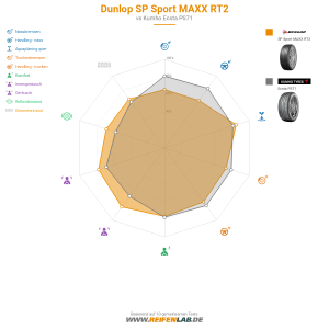 Dunlop SP Sport MAXX RT2 Vorschaubild 1200x1200