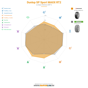 Dunlop SP Sport MAXX RT2 Vorschaubild 1200x1200