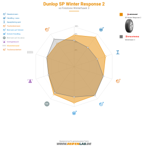 Dunlop SP Winter Response 2 Vorschaubild 1200x1200