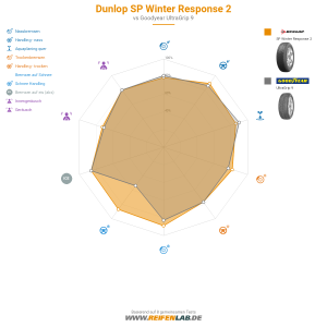 Dunlop SP Winter Response 2 Vorschaubild 1200x1200