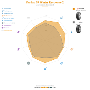 Dunlop SP Winter Response 2 Vorschaubild 1200x1200