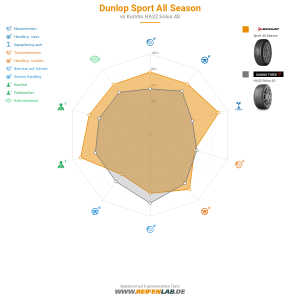 Dunlop Sport All Season Vorschaubild 1200x1200