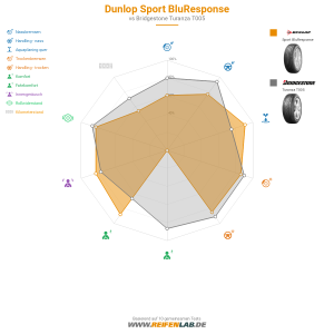 Dunlop Sport BluResponse Vorschaubild 1200x1200