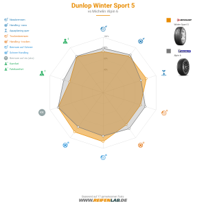 Dunlop Winter Sport 5 Vorschaubild 1200x1200