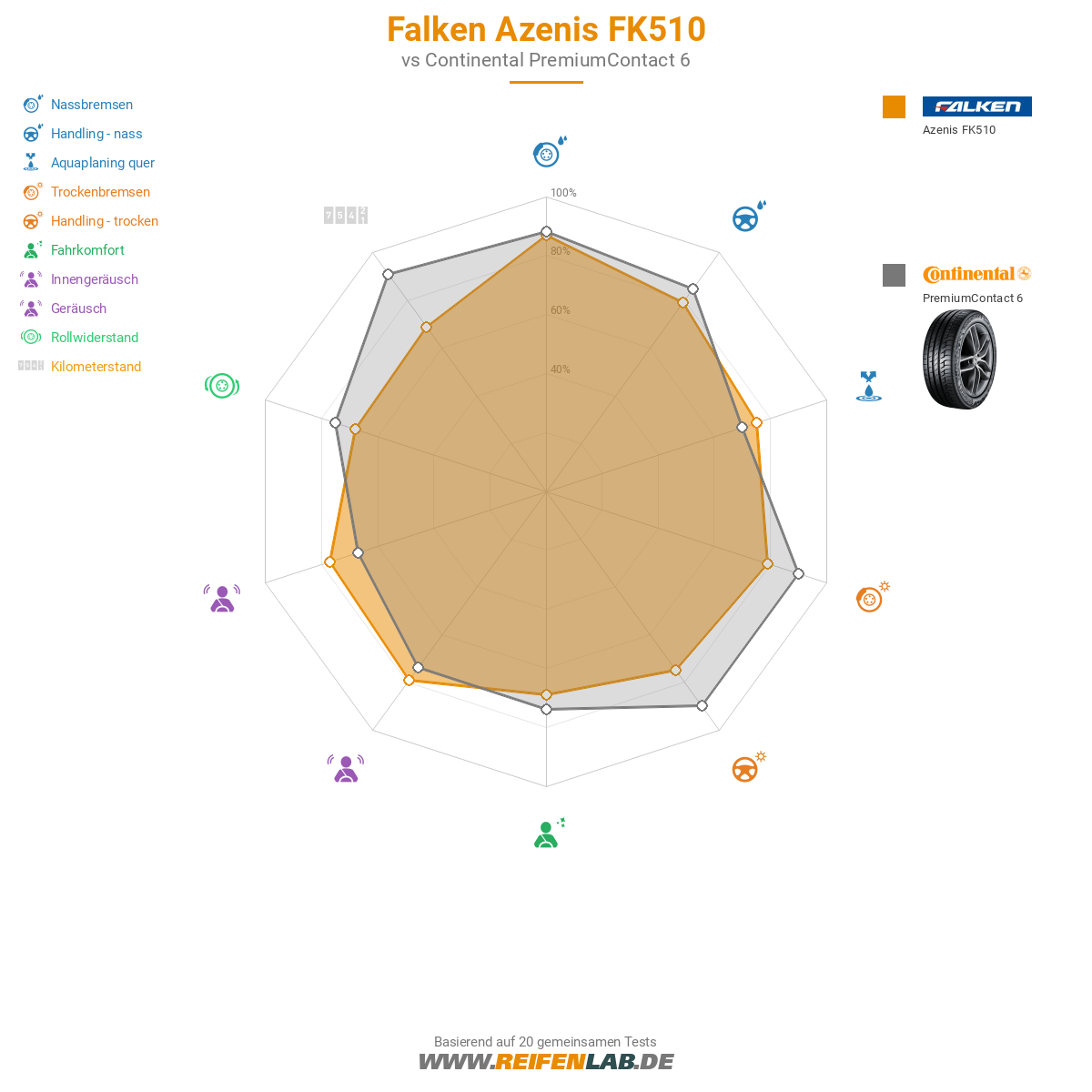 Falken Azenis FK510 Bild