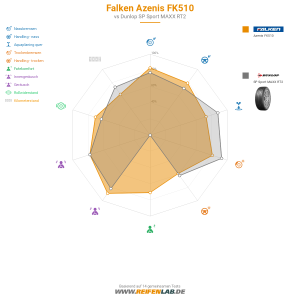 Falken Azenis FK510 Vorschaubild 1200x1200