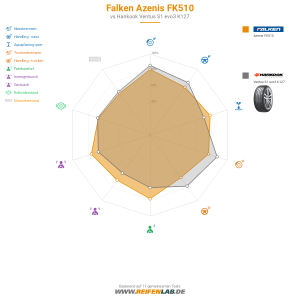 Falken Azenis FK510 Vorschaubild 1200x1200