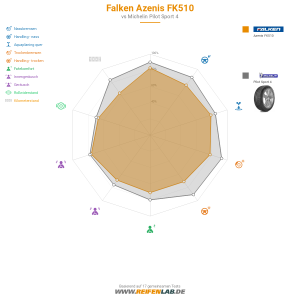 Falken Azenis FK510 Vorschaubild 1200x1200