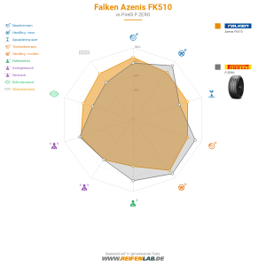 Falken Azenis FK510 Vorschaubild 1200x1200